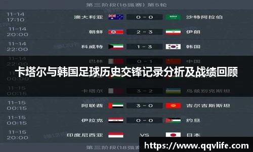 卡塔尔与韩国足球历史交锋记录分析及战绩回顾